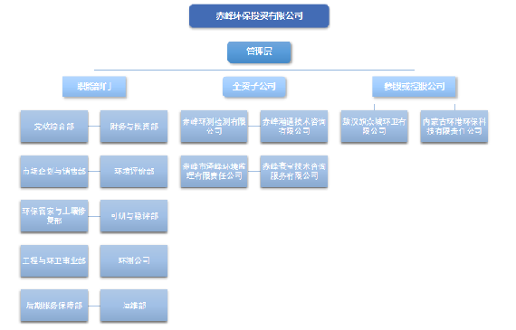 赤峰万象城平台,万象城(中国)架构.png