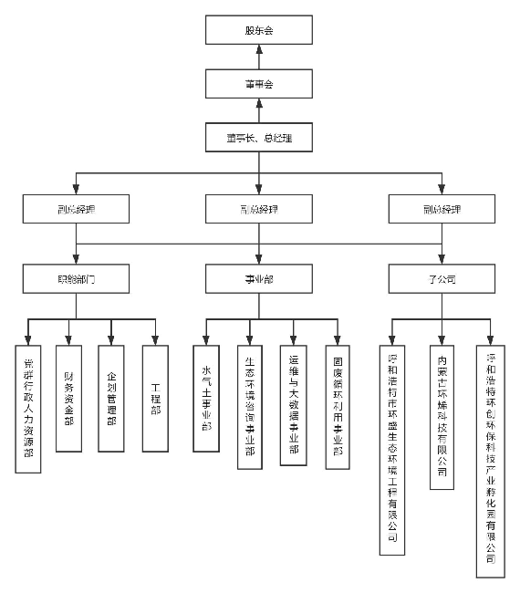 呼市万象城平台,万象城(中国)架构图.png
