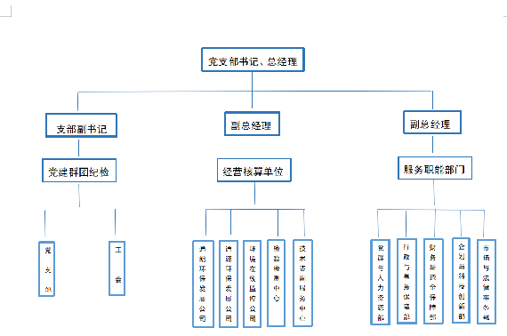 通辽万象城平台,万象城(中国)组织架构图.png